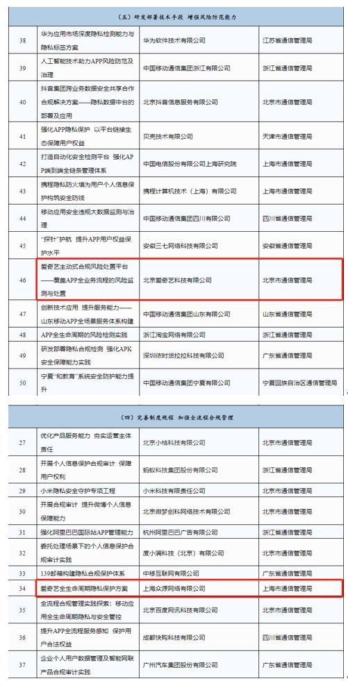 愛奇藝獲評工信部移動互聯網應用服務能力提升優秀案例