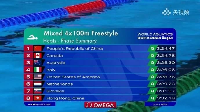 中國隊刷新男女4x100米自由泳接力亞洲紀錄