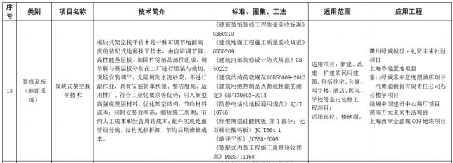 綠城裝配式技術納入《杭州市裝配式建築適用技術推廣目錄（2023）名單》