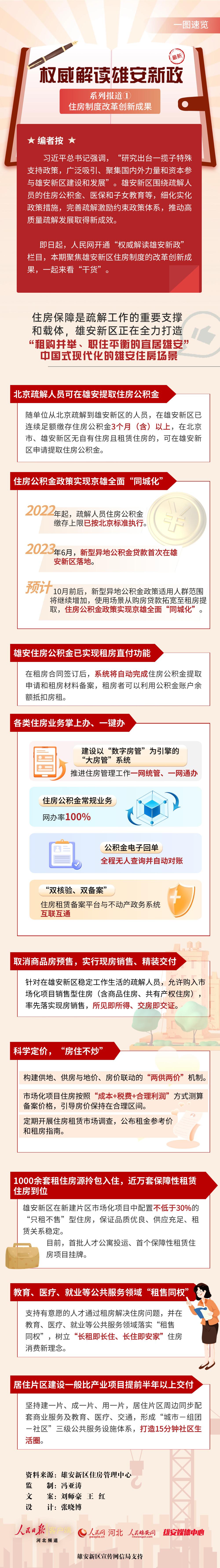雄安新區率先取消商品房預售 所見即所得