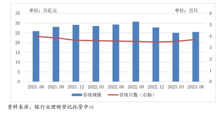 銀行業理財市場半年報告：持有理財產品的投資者數量破億