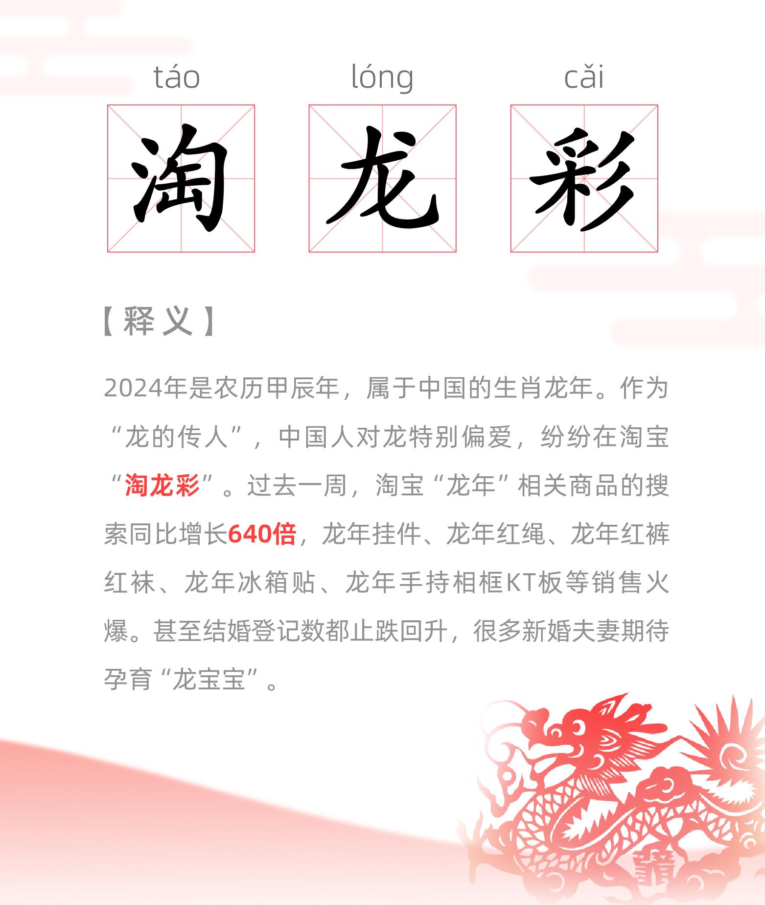 淘寶搜索量激增640倍，商家搶先首發各類龍年限量新品