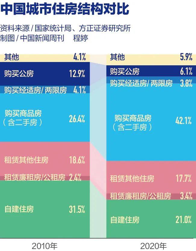 “二次房改”來了？