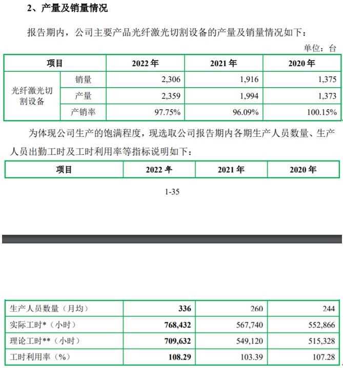 森峯科技多項數據存矛盾，實控人揹負大額未償還債務