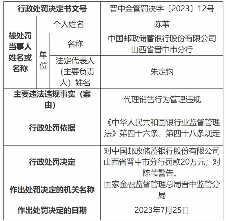 代理銷售行爲管理違規，郵儲銀行一分行被罰