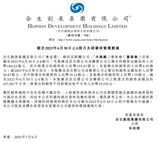 合生創展上半年合約銷售額160.62億元 6月單月銷售20.87億元