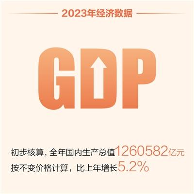 2023中國經濟年報解讀