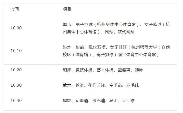 還有機會！乒乓球、游泳、籃球等多個亞運項目再次出票