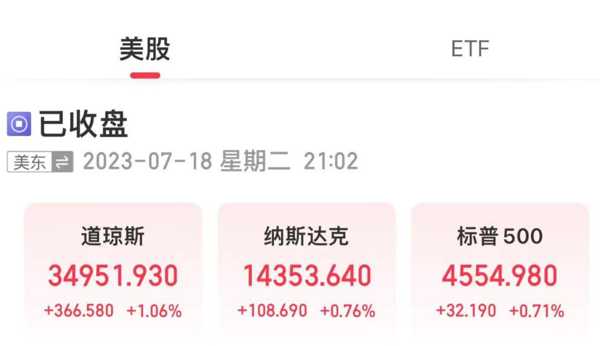 美三大股指全線收漲，微軟股價創歷史新高