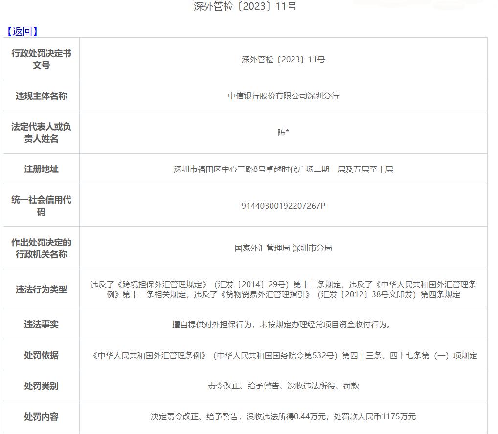中信銀行深圳分行被罰超千萬，因擅自提供對外擔保行爲等