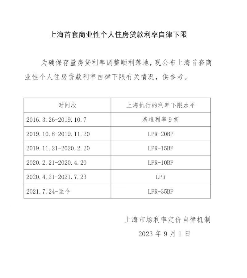 北京、上海公佈首套商業性個人住房貸款利率下限