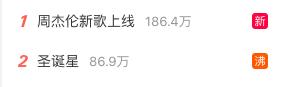 周杰倫新歌上線！網友褒貶不一