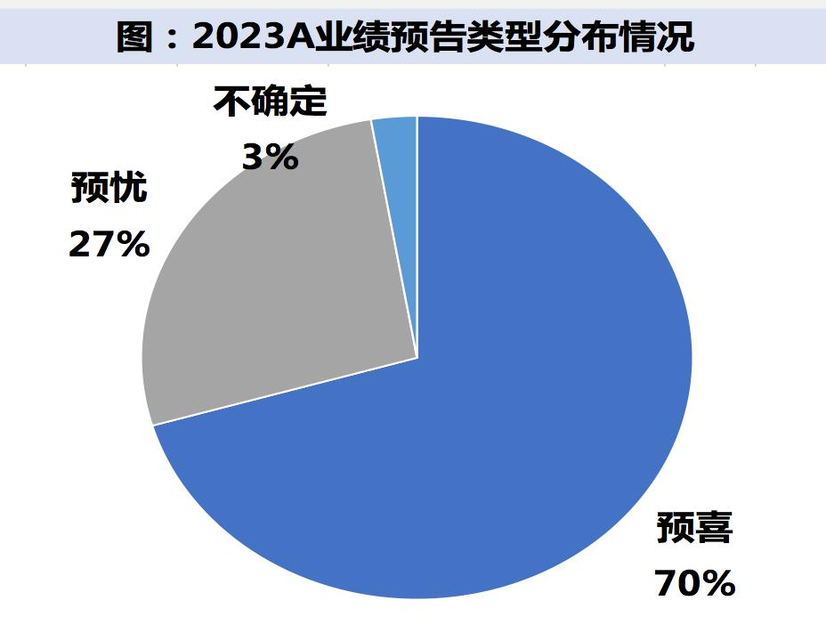 上市公司業績預告搶先看 這些行業有望超預期