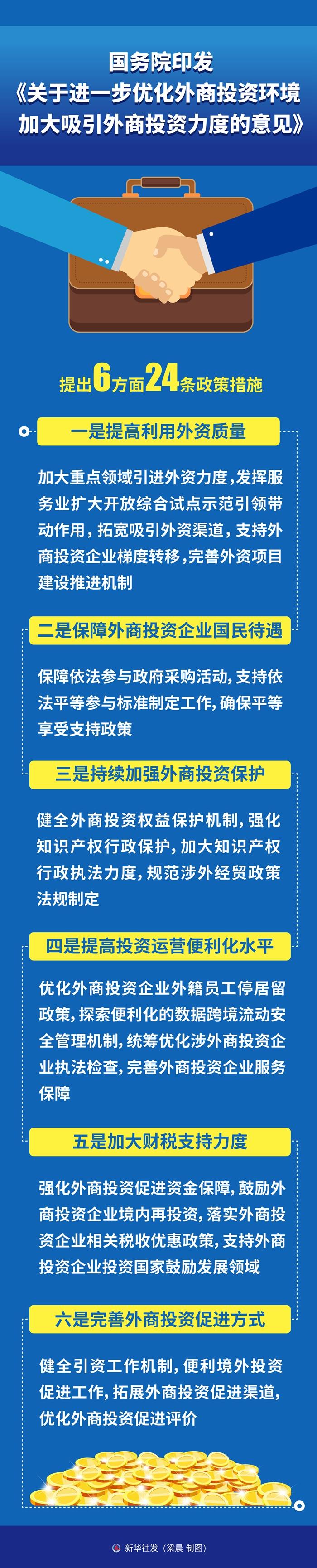 新一批穩外資政策舉措出爐 這些看點不容錯過