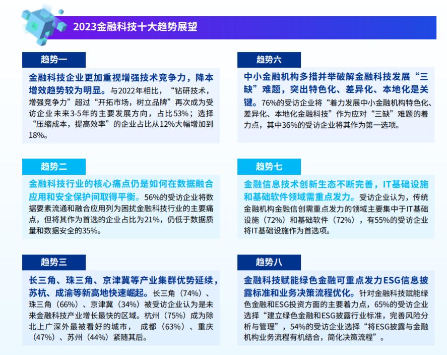 互金協會發布金融科技報告，展望十大趨勢