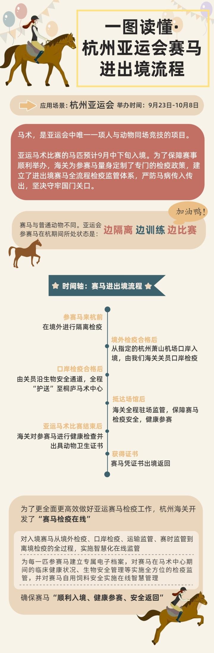最後一批賽馬來啦！杭州亞運會114匹賽馬全部到齊