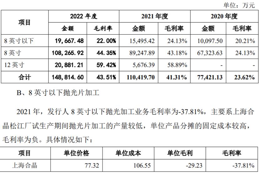 上海合晶重要子公司被認定“低效”，專利數量與公開信息不符