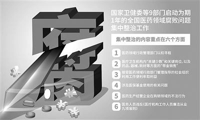 醫療領域反腐重點聚焦“關鍵少數”關鍵崗位