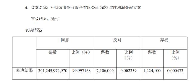 農業銀行分紅超777億元