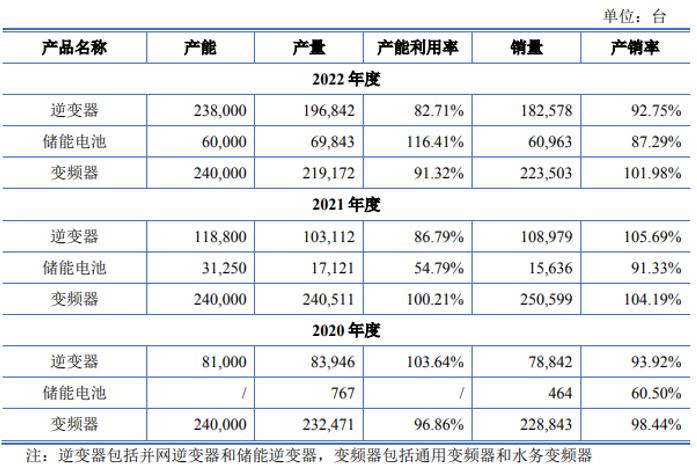 三晶股份披露產能數據，與投資項目公開信息不符