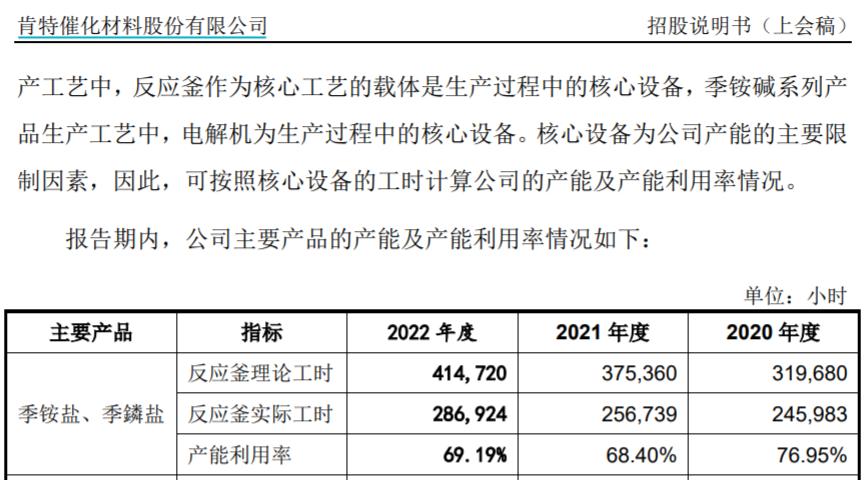 肯特催化多項財務數據矛盾，銷售金額約客戶採購不符