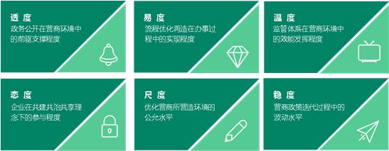 民生智庫韓朔：優化營商環境，企業需要什麼？