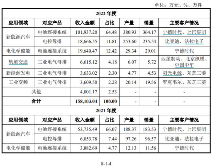 西典新能多項財務數據與公開信息不符，保代曾涉IPO造假案