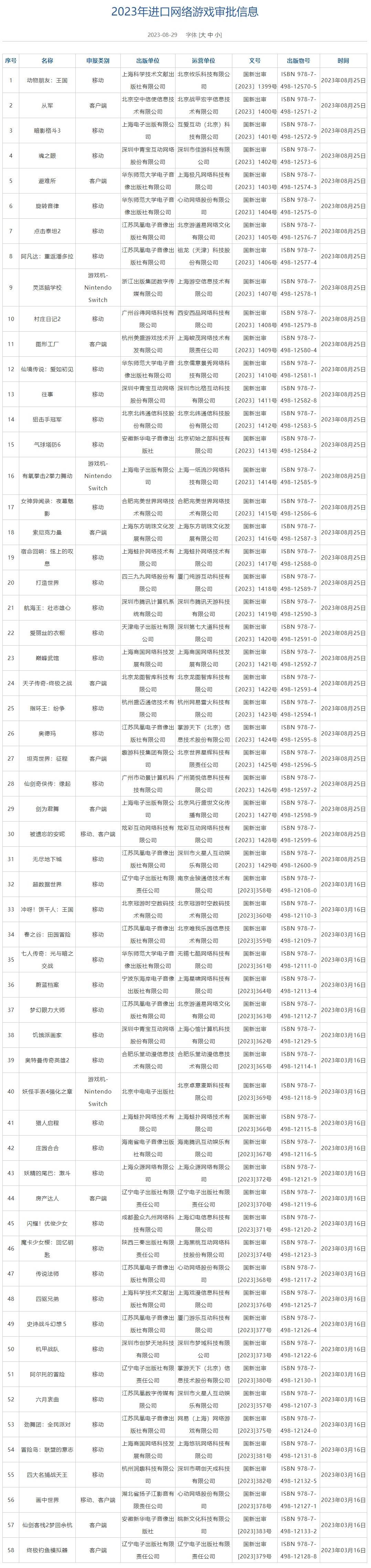 2023年進口網絡遊戲版號下發! 共58款遊戲獲批