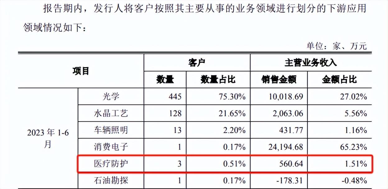 戈碧迦信息披露存瑕，董事長曾是失信被執行人