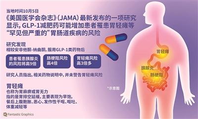 “能降糖能減重”藥物被追捧，“瘋狂”的減肥概念股還能持續多久？
