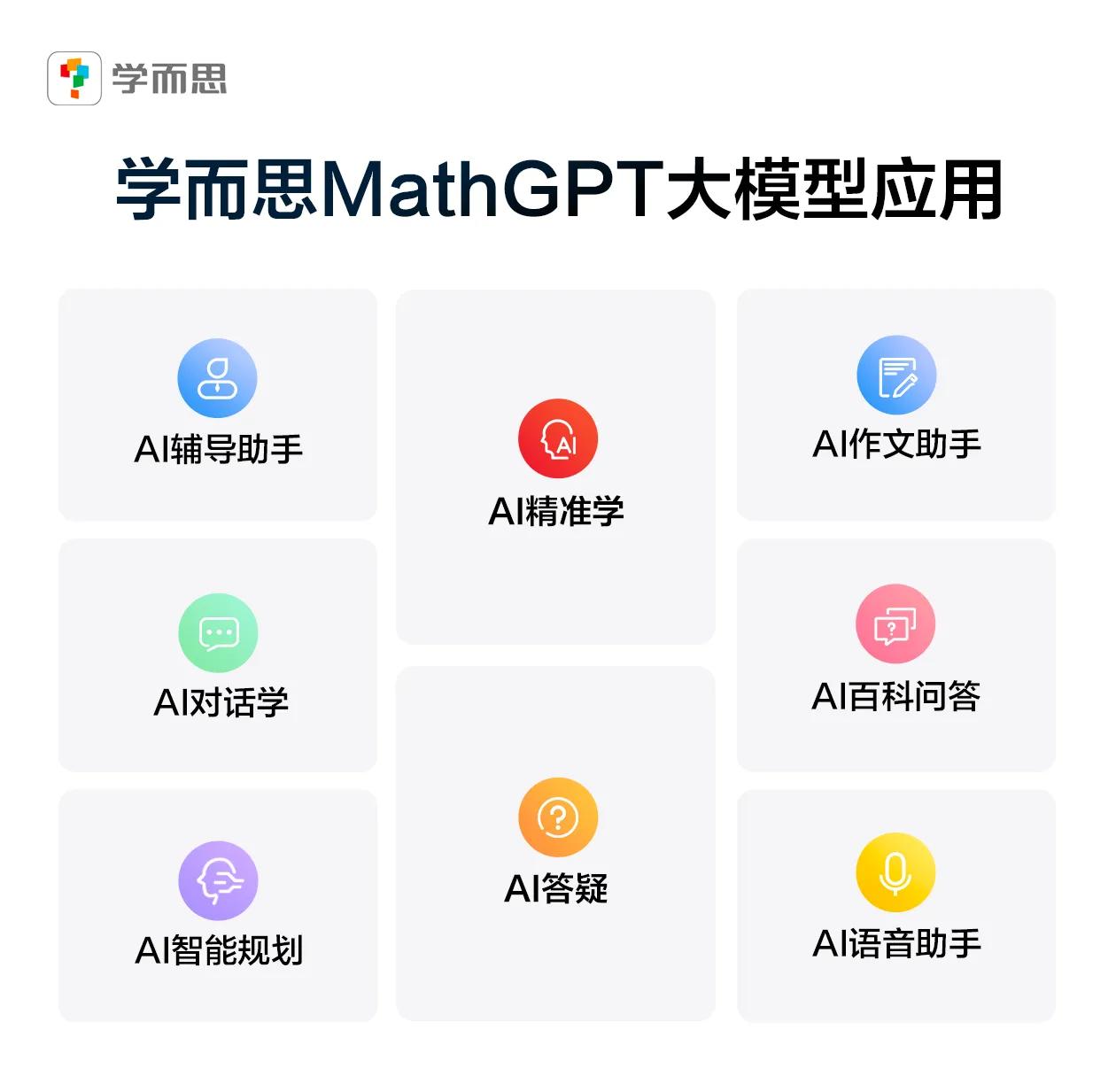 MathGPT大模型發佈：落地學而思AI學習機