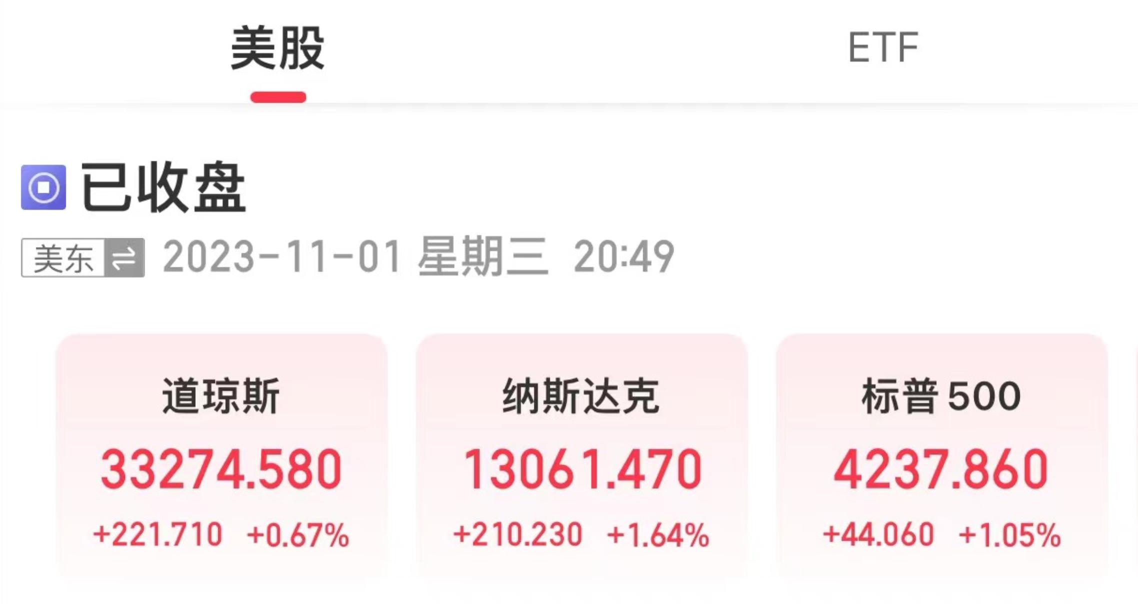 美三大股指全線收漲，國際油價小幅下跌