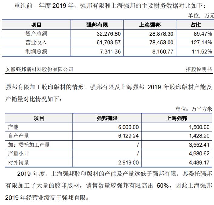 強邦新材披露供應商數據與公開信息不符，資產利用率持續走低