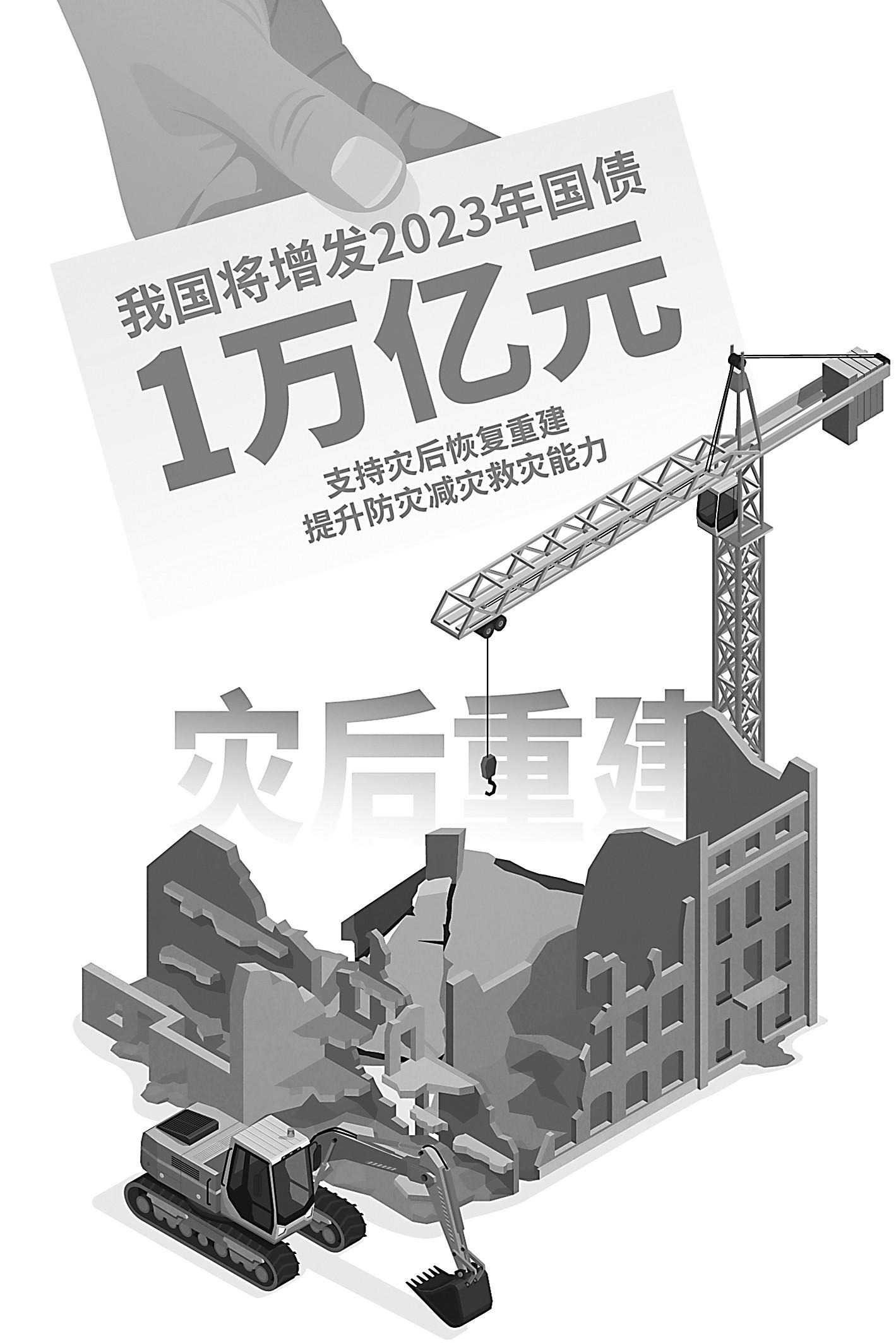 中國增發萬億國債將釋放哪些動能