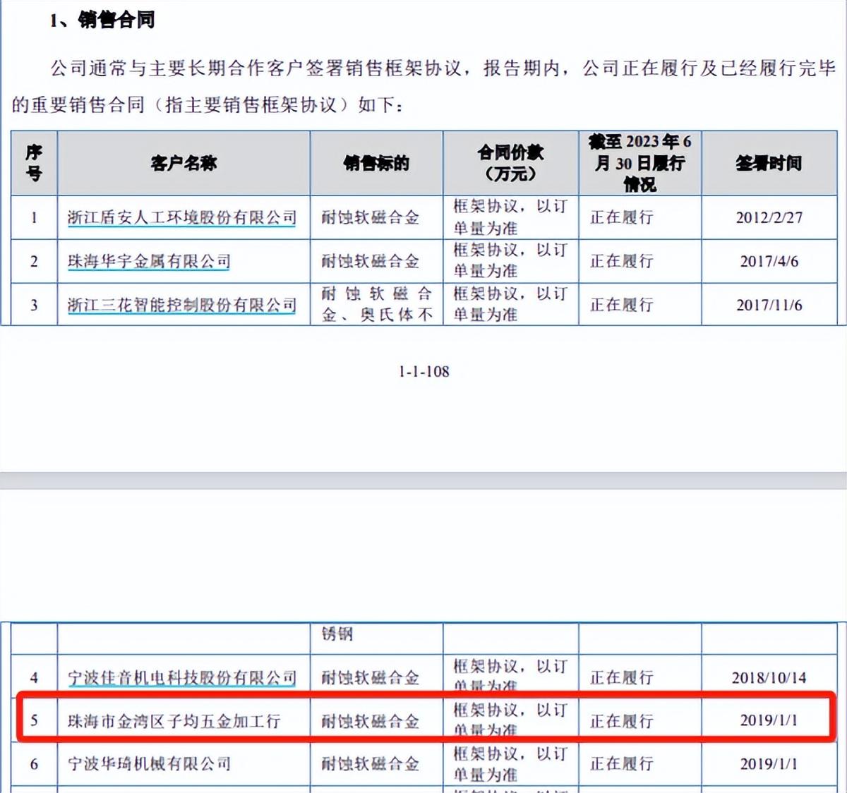 金則利信披真實性存疑，與已註銷客戶“正在履行”框架協議？