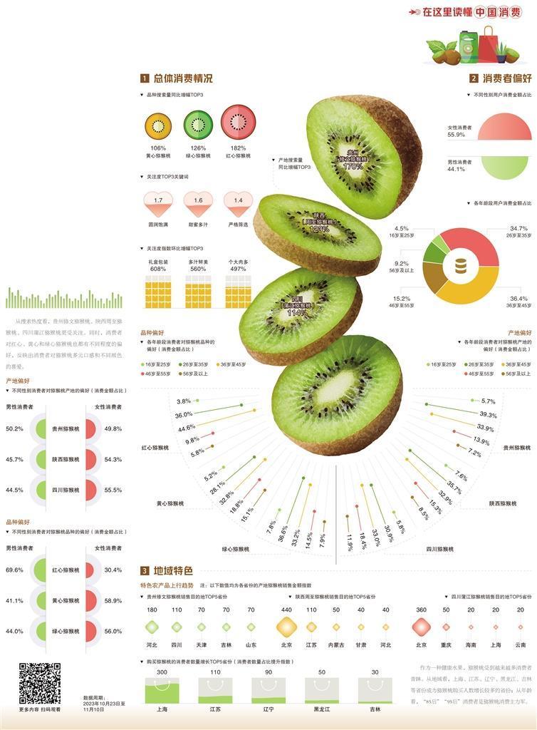 國產獼猴桃新鮮出圈