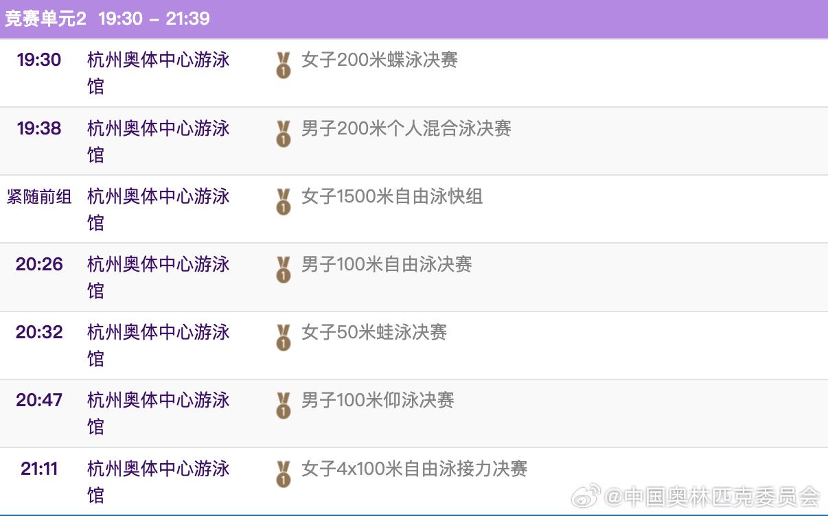 賽事前瞻丨游泳賽場將產生7金 中國隊名將領銜出擊