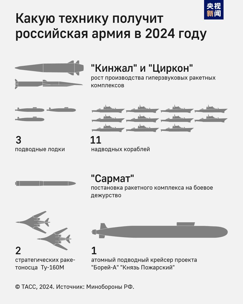 俄羅斯武裝力量將接收“北風之神-A”級核潛艇等一系列武器裝備