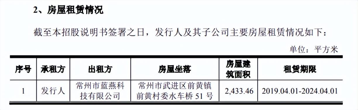 鍵邦股份與關聯企業或存人員交叉，獨立性存疑