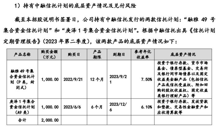無錫晶海募投項目產能與公開信息不符，購買信託產品陷兌付困局