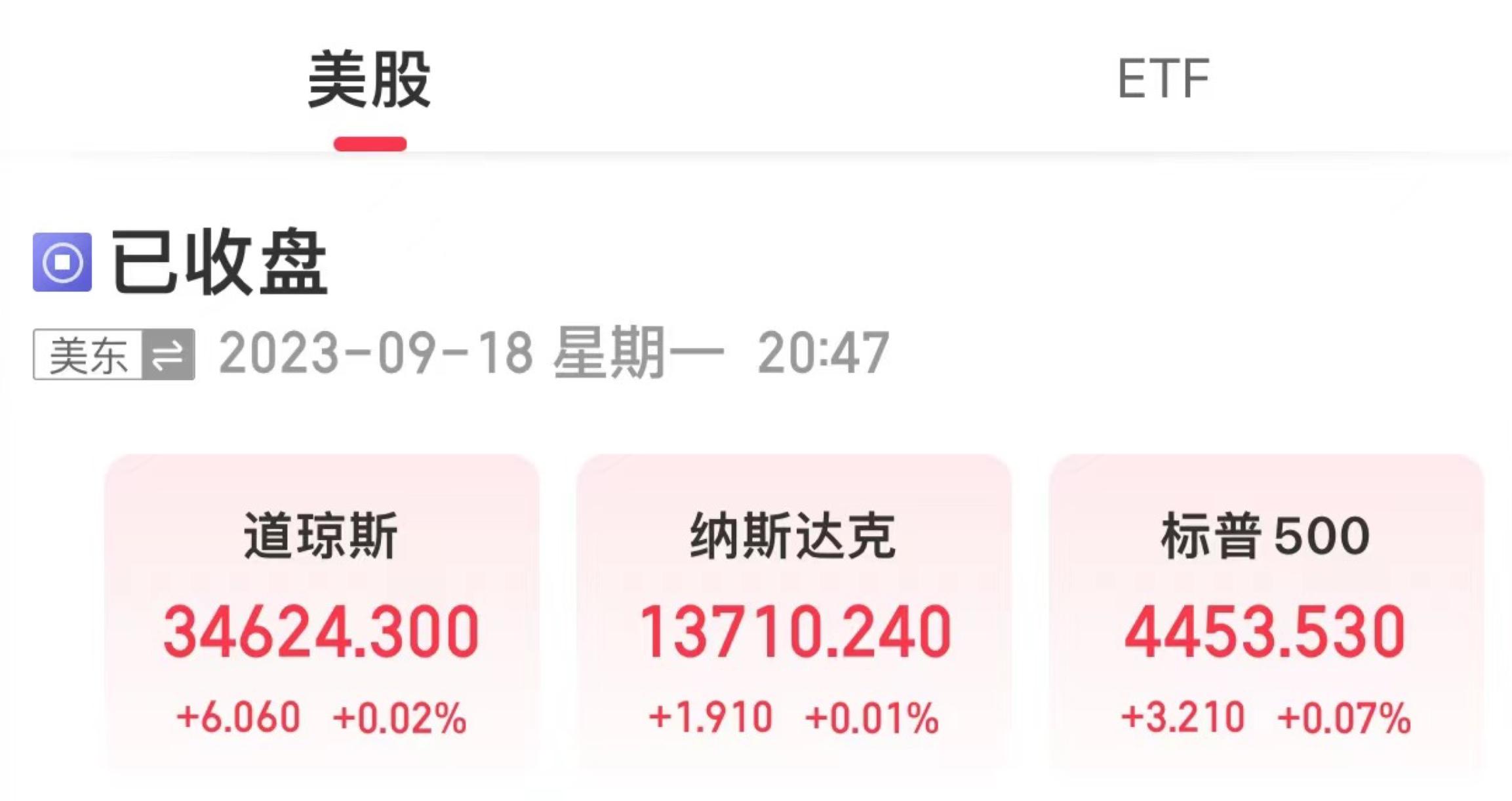 美三大股指小幅上漲，國際油價全線上漲