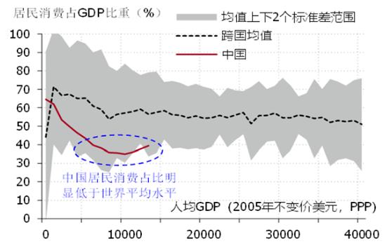 外資巨頭眼中的中國消費賽道：市場機會的最佳點