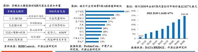Vision Pro上市望催生更多優秀MR原生內容！受益上市公司梳理