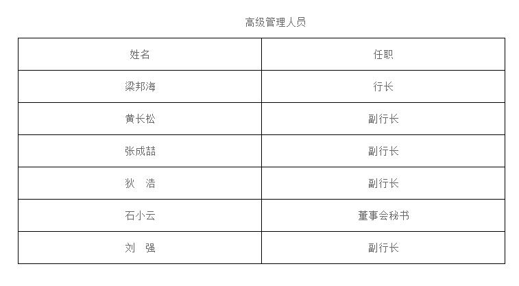 市場化公開選聘完成，西安銀行兩名副行長任職資格獲批
