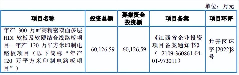 威爾高：PCB領域領先廠商，核心競爭力突出業績持續增長
