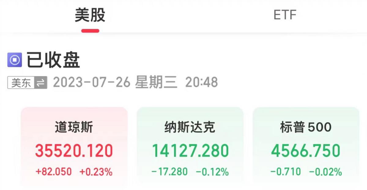 美聯儲再度加息，美三大股指漲跌不一