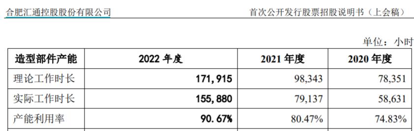 匯通控股產能數據存疑，副總經理職業履歷與公開信息不符