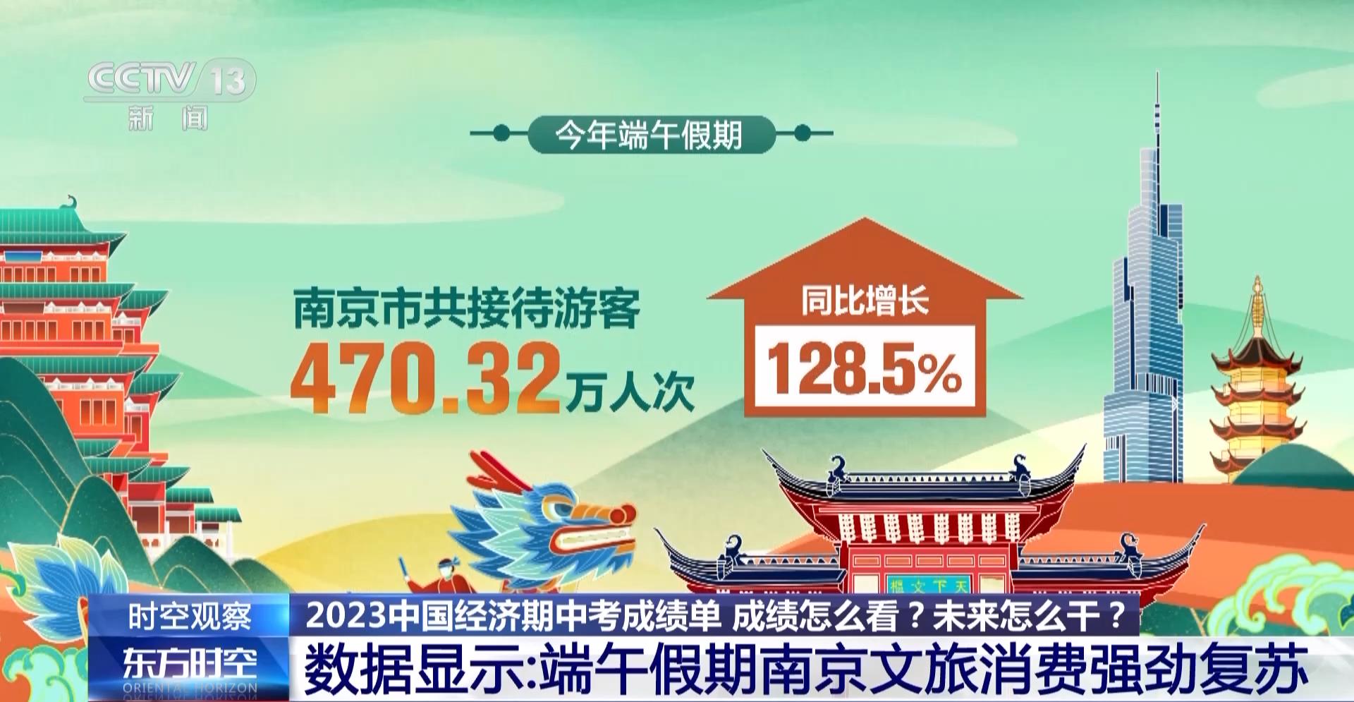 中國經濟“期中考”成績如何？三個問題看上半年消費成績單