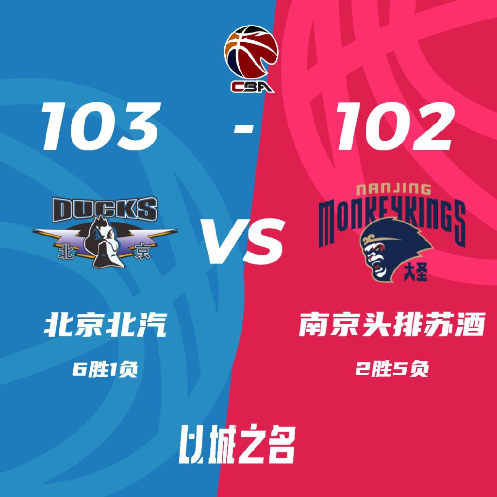 縱觀CBA｜這些年輕人，纔是中國男籃走出低谷的希望