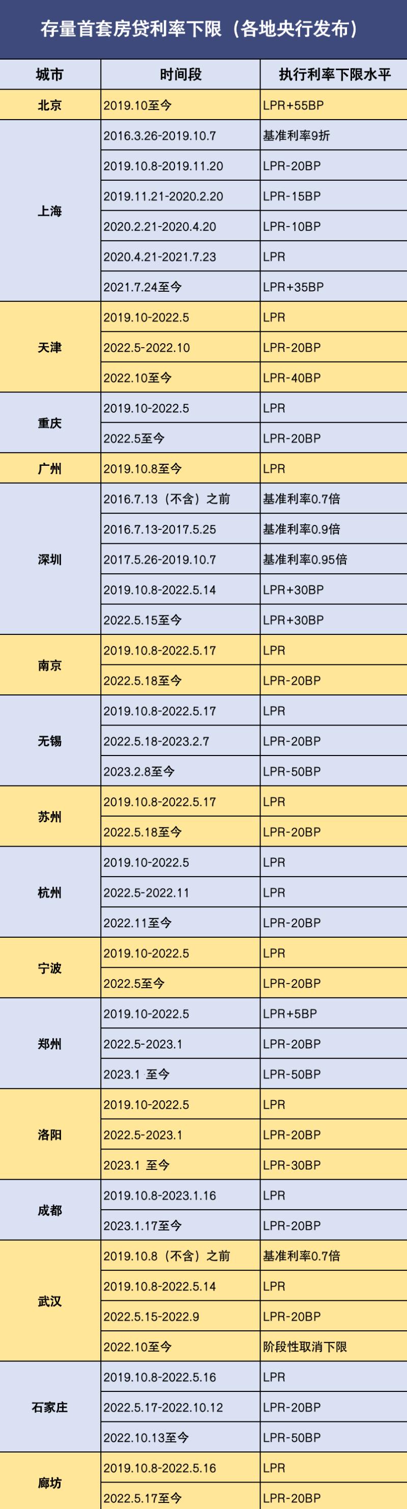 存量房貸利率下調 百萬房貸月供降800多元